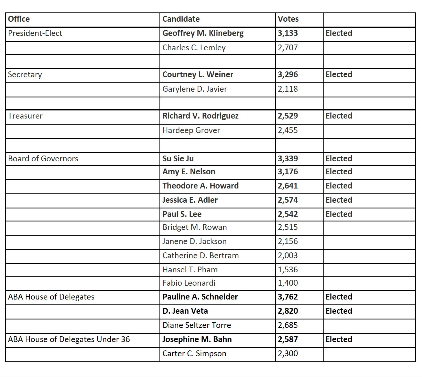 2019 General Election Tally Sheet