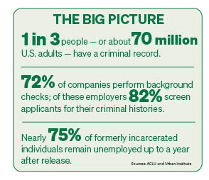 The Big Picture