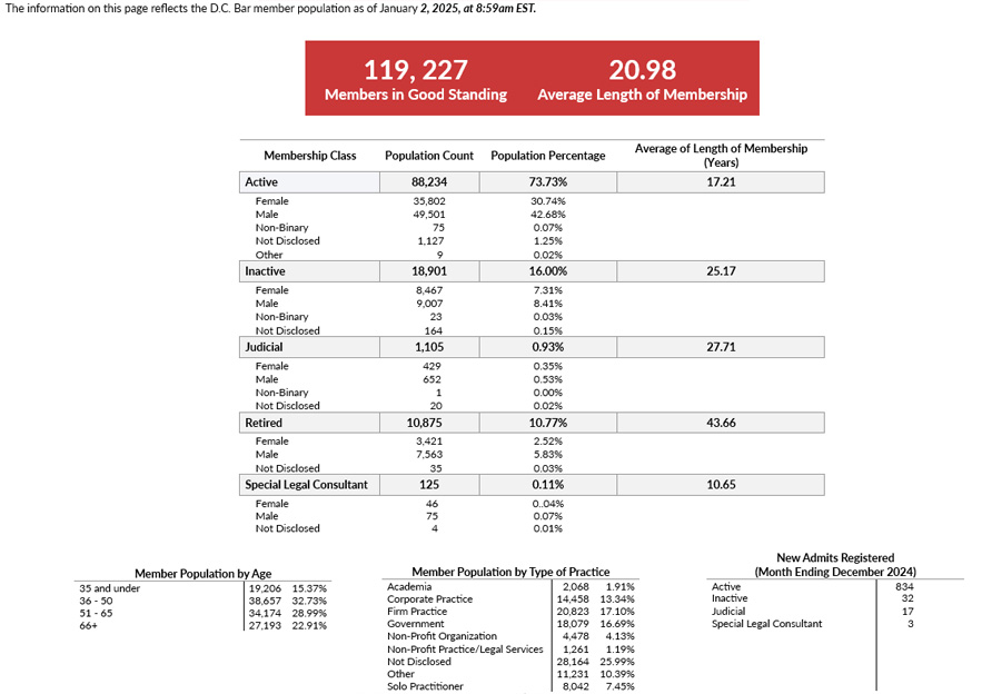 Member Demographics