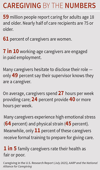 Caregiving by the Numbers